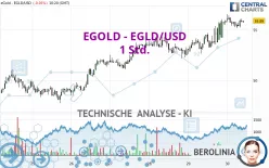 EGOLD - EGLD/USD - 1 Std.