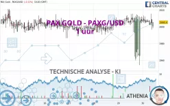 PAX GOLD - PAXG/USD - 1 uur