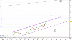 ENPHASE ENERGY INC. - Journalier