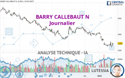 BARRY CALLEBAUT N - Journalier