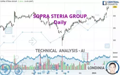 SOPRA STERIA GROUP - Daily