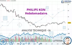 PHILIPS KON - Hebdomadaire