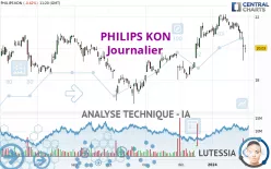 PHILIPS KON - Journalier