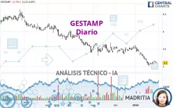 GESTAMP - Diario