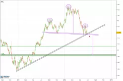 EUR/USD - Täglich