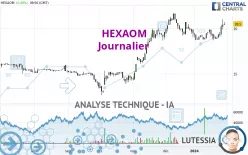 HEXAOM - Journalier