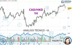 CAD/HKD - 1H