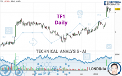 TF1 - Daily