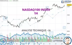 NASDAQ100 INDEX - 1 Std.