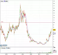 ENPHASE ENERGY INC. - Diario