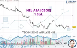 NEL ASA [CBOE] - 1H