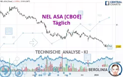 NEL ASA [CBOE] - Journalier