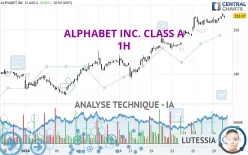 ALPHABET INC. CLASS A - 1H