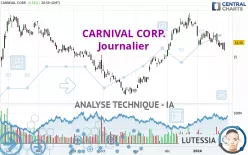 CARNIVAL CORP. - Journalier