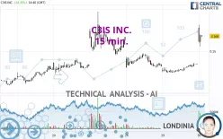 C3IS INC. - 15 min.