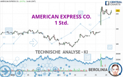 AMERICAN EXPRESS CO. - 1 Std.