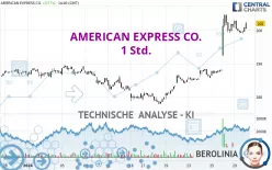 AMERICAN EXPRESS CO. - 1 Std.