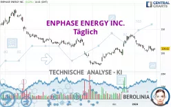 ENPHASE ENERGY INC. - Täglich