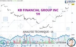 KB FINANCIAL GROUP INC - 1H