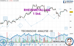 RHEINMETALL AG - 1 Std.