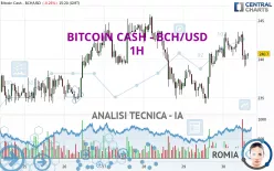 BITCOIN CASH - BCH/USD - 1H