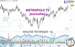 METROPOLE TV - Journalier