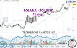 SOLANA - SOL/USD - 15 min.