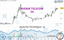 AVENIR TELECOM - 1H