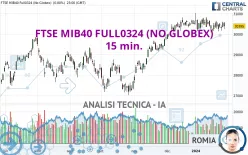 FTSE MIB40 FULL1224 (NO GLOBEX) - 15 min.