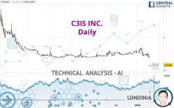 C3IS INC. - Daily