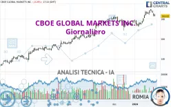 CBOE GLOBAL MARKETS INC. - Giornaliero