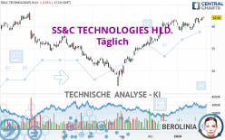 SS&C TECHNOLOGIES HLD. - Täglich