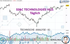 SS&amp;C TECHNOLOGIES HLD. - Täglich