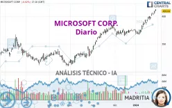 MICROSOFT CORP. - Diario