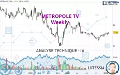 METROPOLE TV - Hebdomadaire