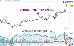 CHAINLINK - LINK/USD - 1H