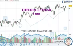 LITECOIN - LTC/USD - 1 uur