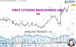 FIRST CITIZENS BANCSHARES INC. - 1H