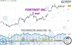 FORTINET INC. - 1 uur