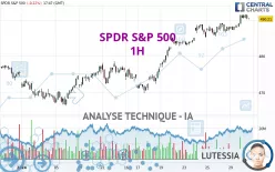 SPDR S&amp;P 500 - 1H