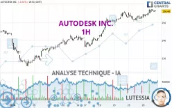 AUTODESK INC. - 1H