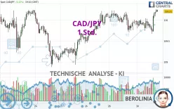 CAD/JPY - 1 Std.