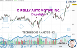 O REILLY AUTOMOTIVE INC. - Dagelijks