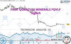 FIRST QUANTUM MINERALS FQVLF - Täglich