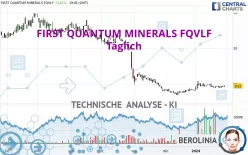 FIRST QUANTUM MINERALS FQVLF - Täglich