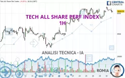 TECH ALL SHARE PERF INDEX - 1H