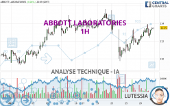 ABBOTT LABORATORIES - 1H