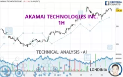 AKAMAI TECHNOLOGIES INC. - 1H