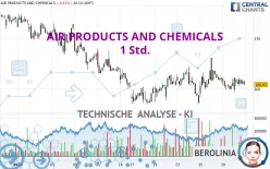 AIR PRODUCTS AND CHEMICALS - 1 Std.