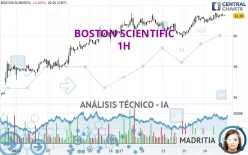 BOSTON SCIENTIFIC - 1H